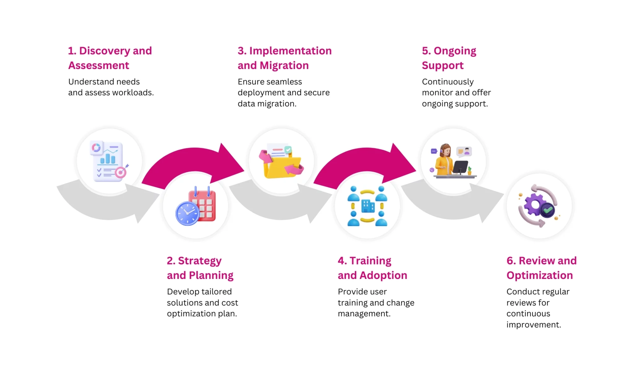 Azure Key Deliveries